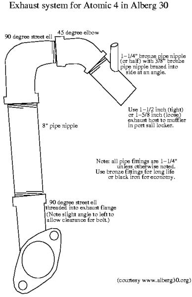 exhaust pipe diagram