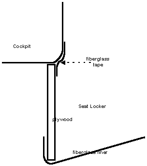 Construction of the cockpit
and port locker